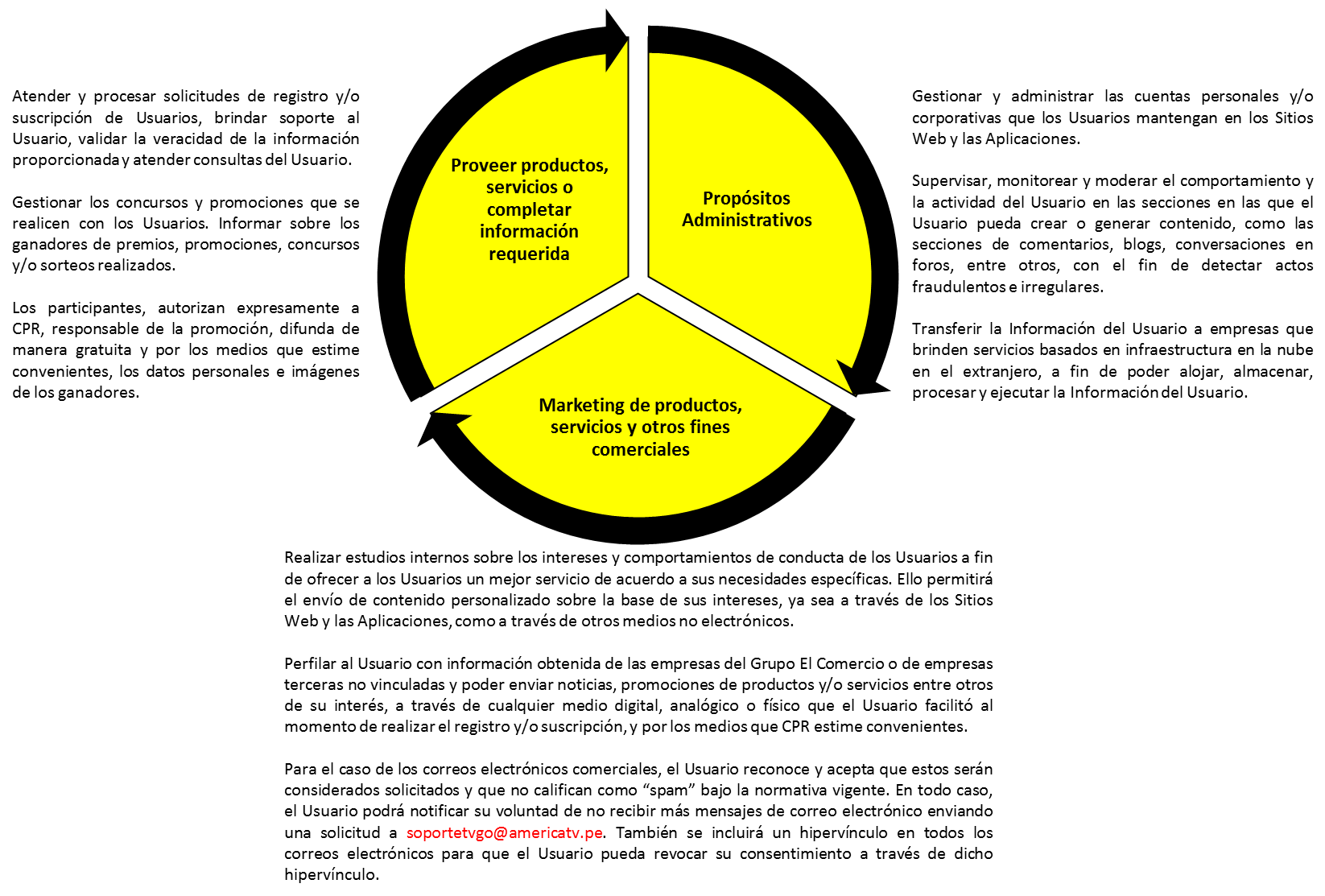 Gráfico de Politicas de privacidad